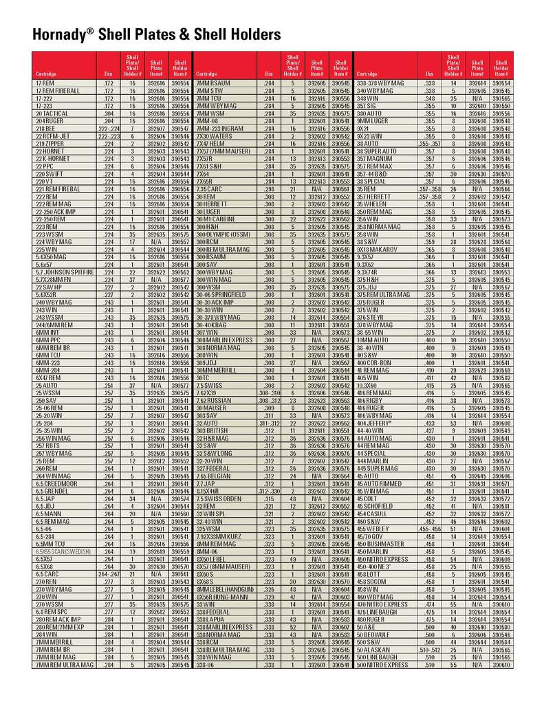 Hornady Shellholder Shell Holder 01 308 Winchester, 3006 Springfield